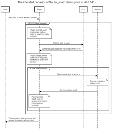 Securing LLM Systems Against Prompt Injection | NVIDIA Technical Blog