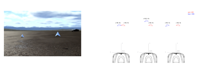 背景中的两个角反射器和一辆车辆的模拟图像（左）以及角反射器相对于车辆的位置示意图（右）。
