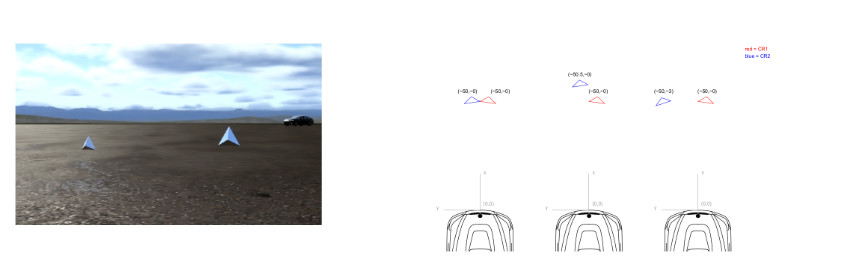 A simulated image of two corner reflectors and a vehicle in the background (left) and a sketched diagram of the corner reflectors’ position in relation to the vehicle (right).
