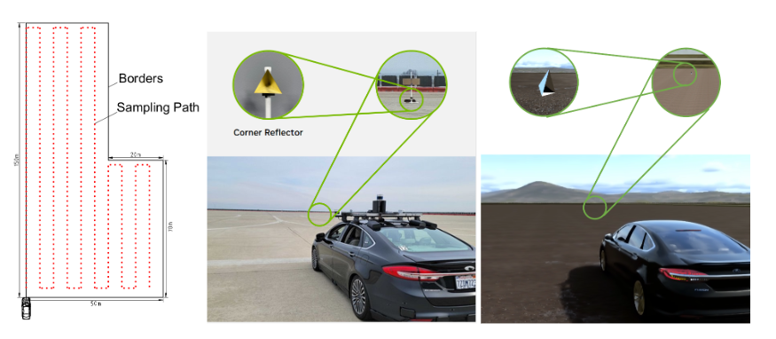 图中显示了放置角反射器的不同位置，以点表示，下面是真实车辆的并排图像，角反射器位于模拟版本旁边。
