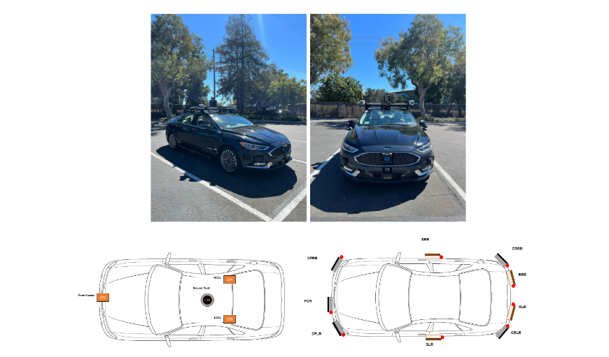 配备传感器的真实测试车辆的侧面图像，从两个不同角度拍摄（顶部）。传感器放置位置的两张示意图（底部）。
