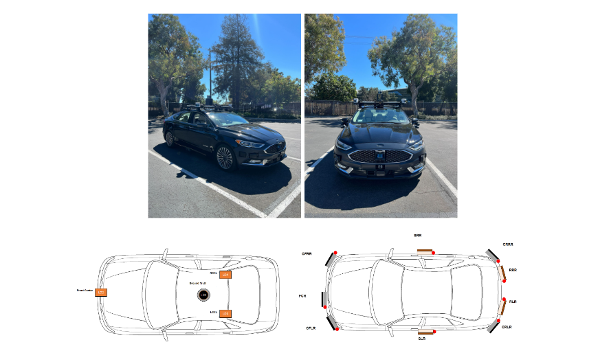 Side-by-side images of the real-world test vehicle outfitted with sensors from two different angles (top). Two diagram sketches of where the sensors are placed (bottom).
