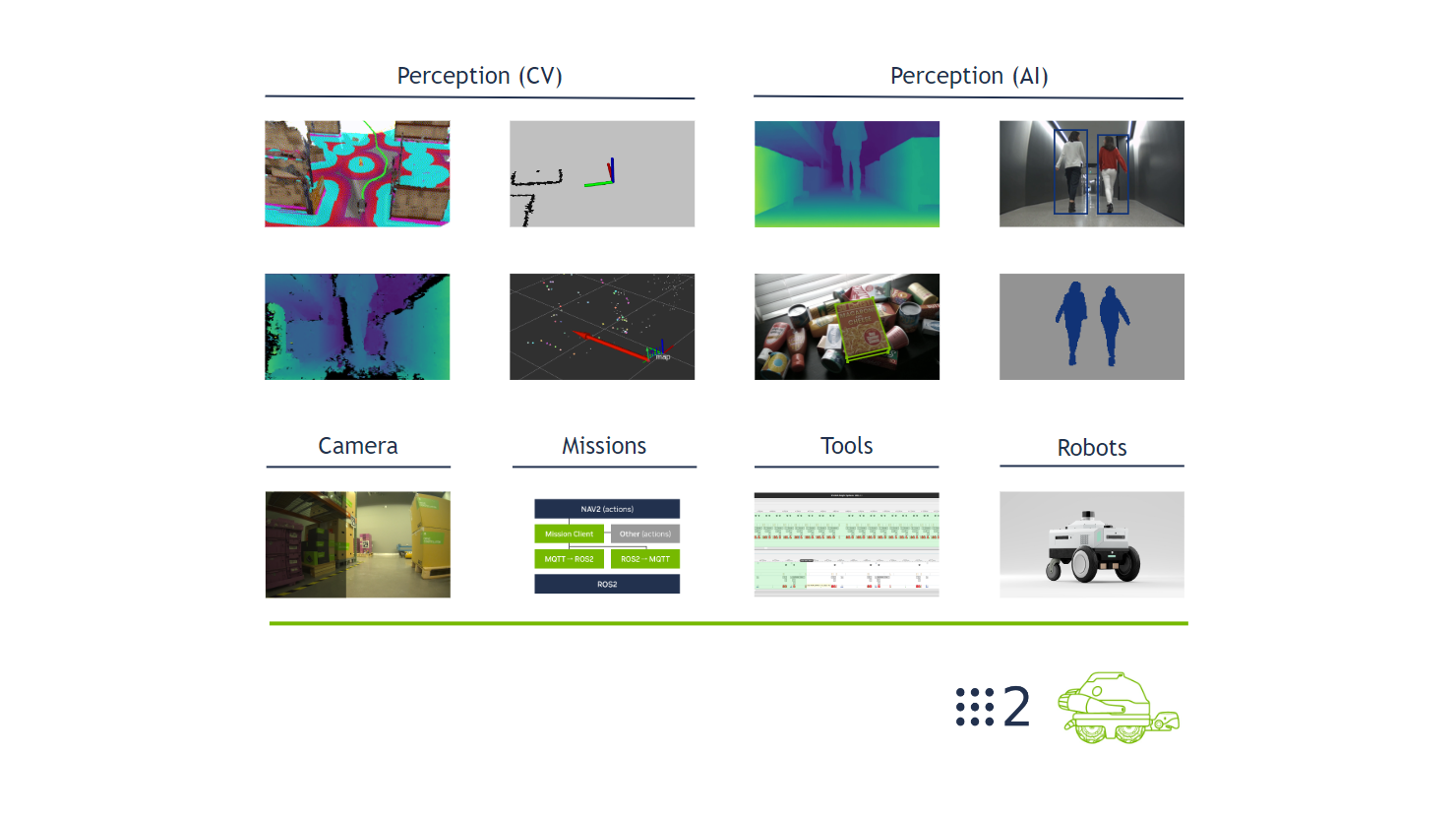 Twelve images in 4x3 matrix representing various software modules within NVIDIA Isaac ROS.
