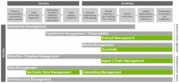 Mastering LLM Techniques: LLMOps | NVIDIA Technical Blog