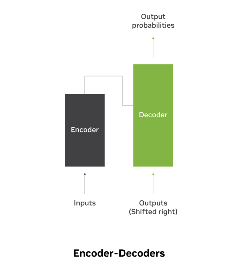 Mastering LLM Techniques: Training | NVIDIA Technical Blog