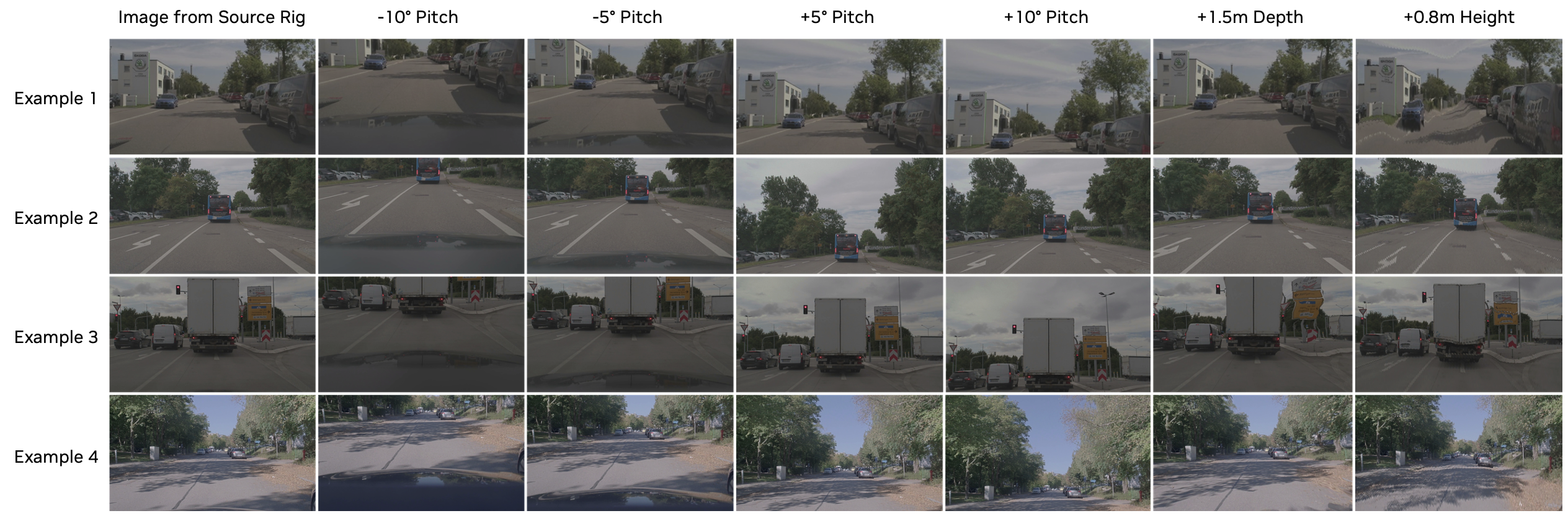 A grid of camera images from a vehicle’s point of view, each showing slight adjustments in camera pitch, depth, and height.