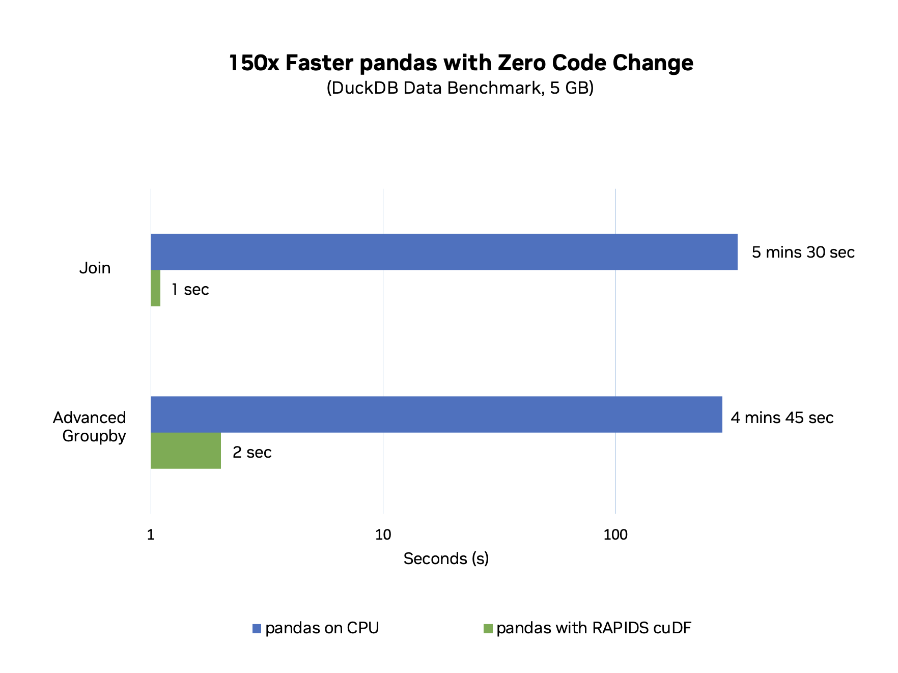 Basemark GPU v1.2 benchmarks with 36 GPUs (Page 3)