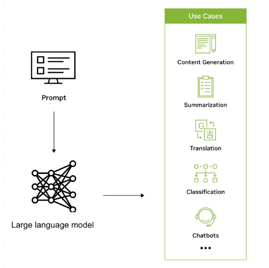 Context-aware translation with Large Language Models