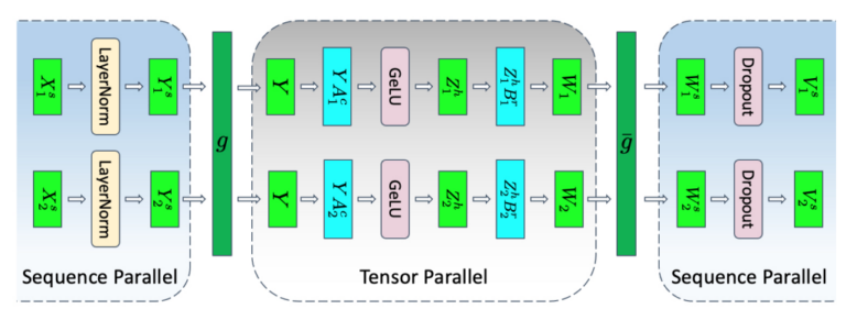 Mastering LLM Techniques: Inference Optimization | NVIDIA Technical Blog