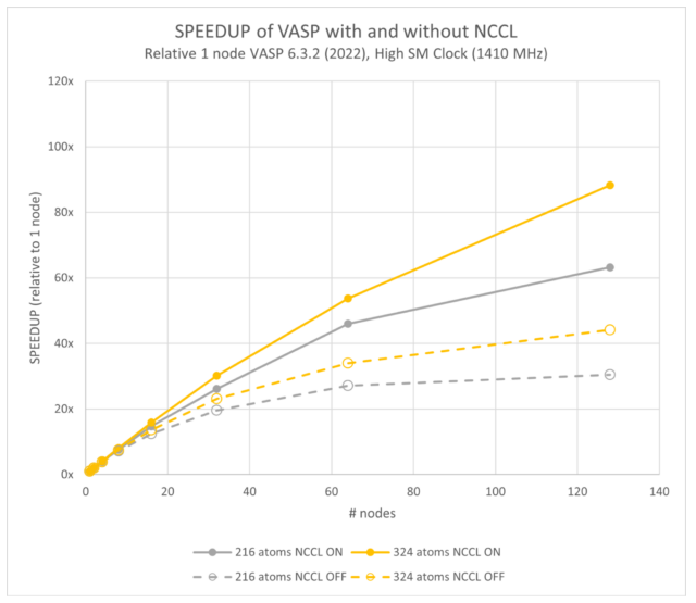 GPU performance trends Download Scientific Diagram