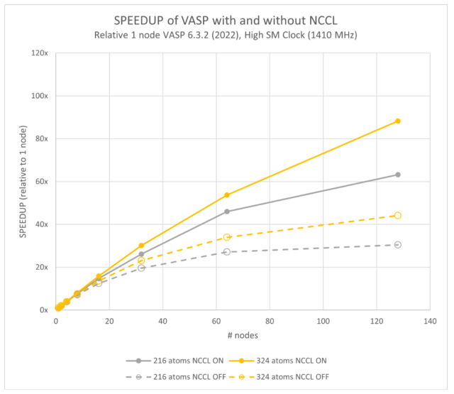 GPU performance trends  Download Scientific Diagram