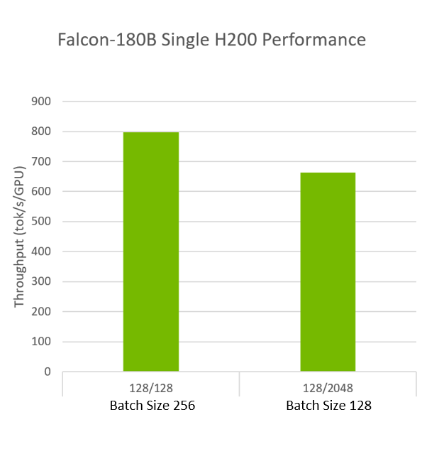 Benchmarking Large Language Models on NVIDIA H100 GPUs with CoreWeave (Part  1)