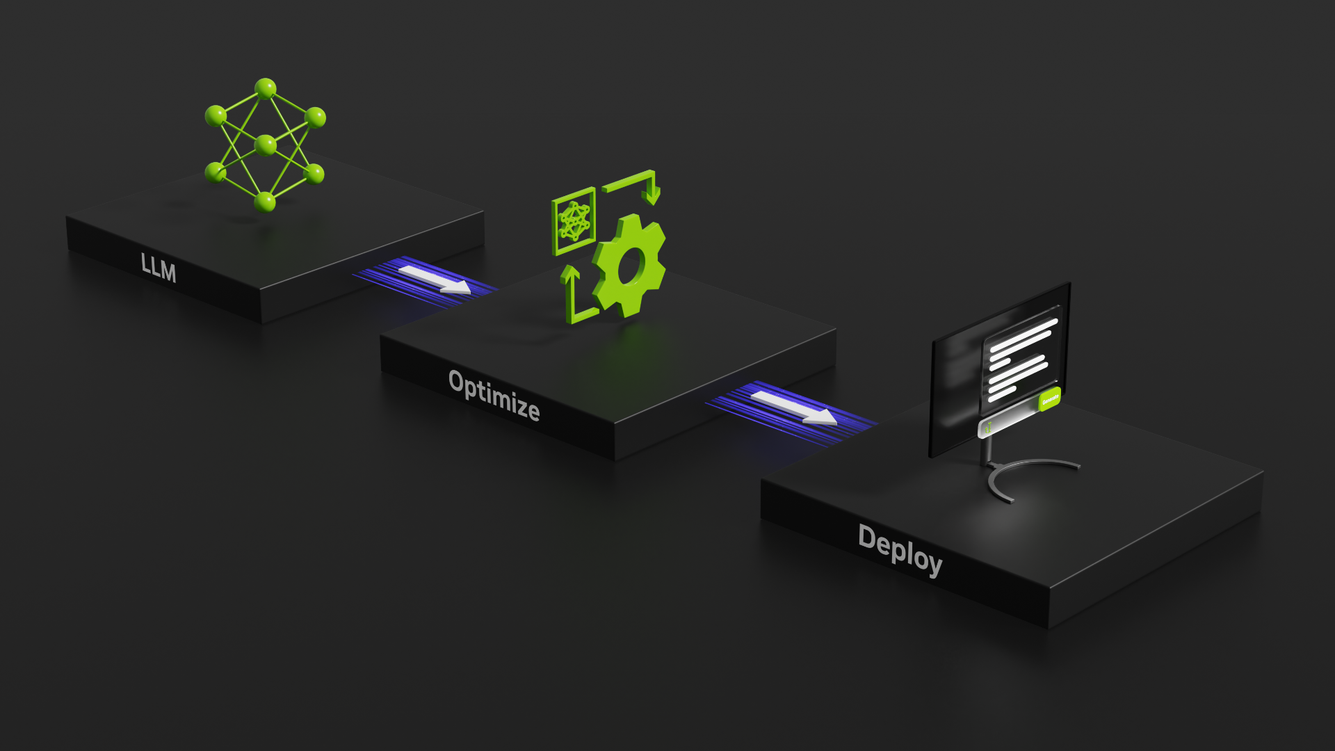 An illustration showing the steps "LLM" then "Optimize" then "Deploy."