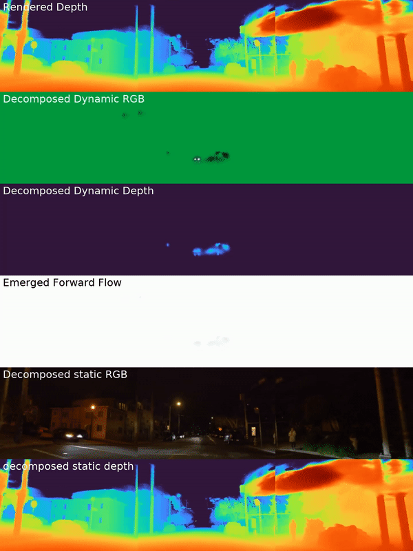 A decomposed version of the nighttime driving scene, broken into rendered depth, decomposed dynamic RGB, decomposed dynamic depth, emerged forward flow, decomposed static RGB, and decomposed static depth.
