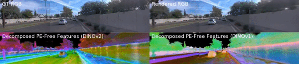 Four views of the same driving scene, clockwise: the original ground truth recording, the EmerNeRF reconstruction, the decomposed noise-free DINO semantic rendering and the decomposed noise-free DINOv2 semantic rendering.

