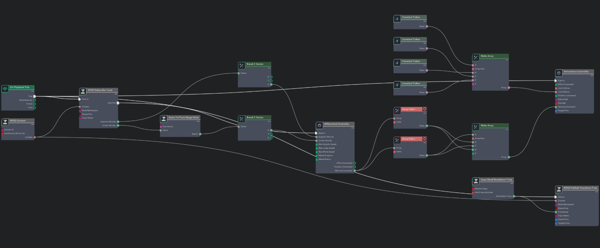 Husky motor control graph screenshot.