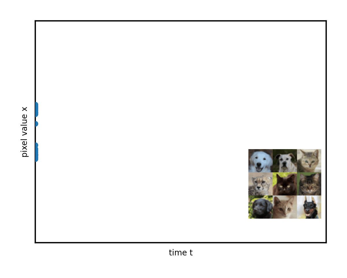 A diagram with multiple paths and images making the random walk simultaneously. The overlapping random paths average into a smooth density.