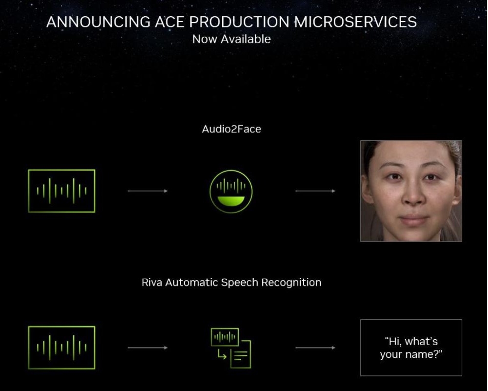 Announcement slide for Audio2Face and Riva ASR with simplified diagrams showing how audio input is transformed into a visual character speaking and transcribed text, respectively.