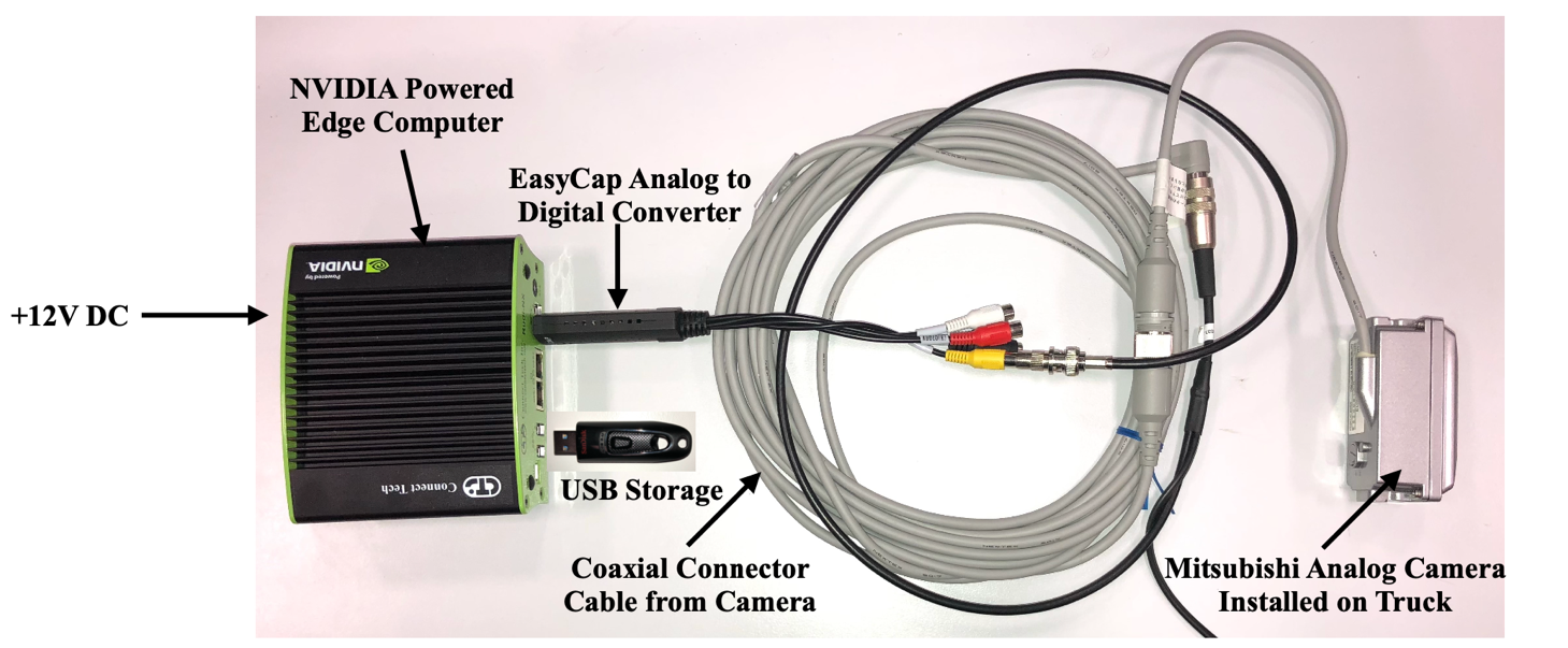  Image showing the AIoT hardware setup based on NVIDIA Jetson TX2, including edge computer, digital converter, coaxial cable from camera, and analog camera.
