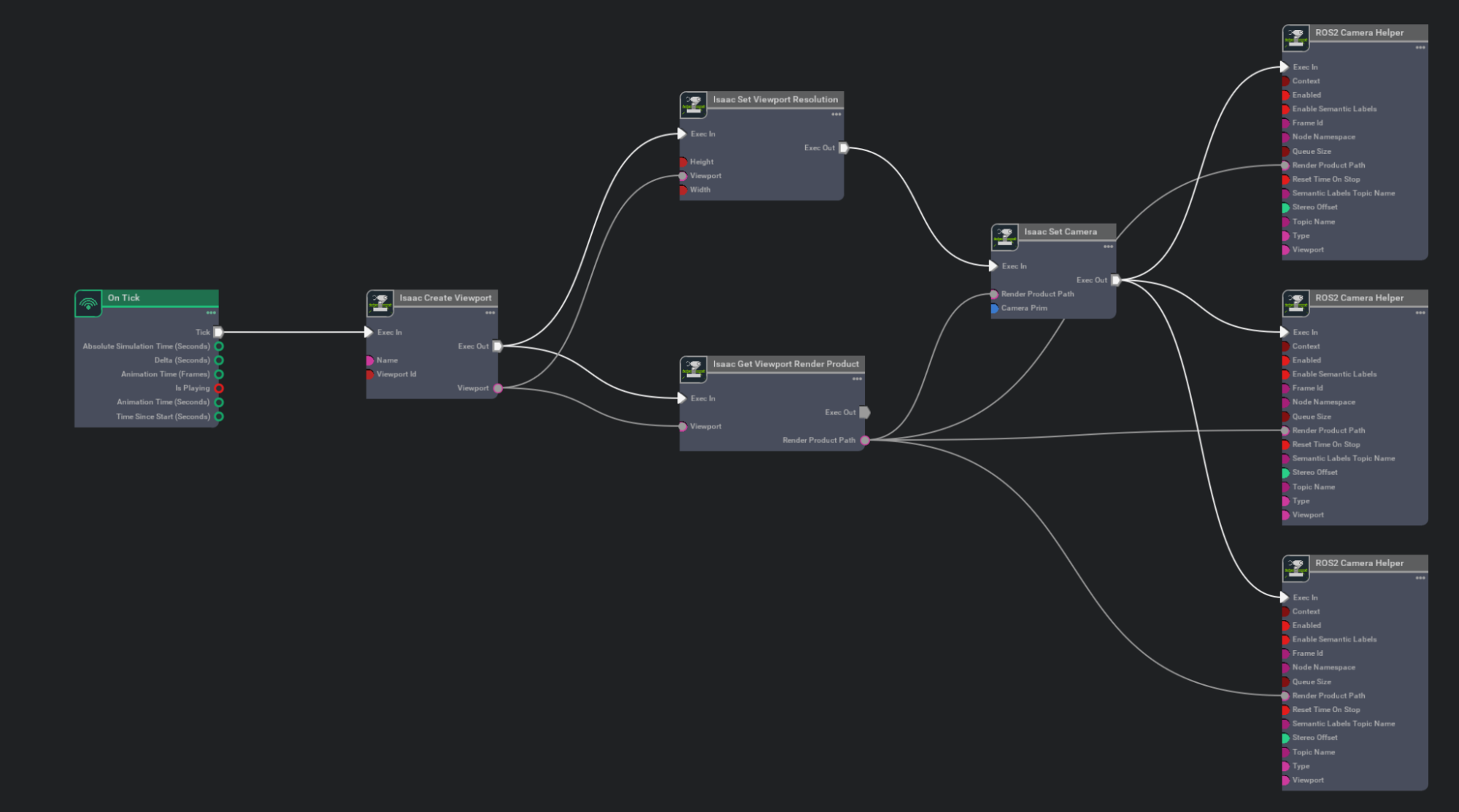 A screenshot of the generated graph from script.
