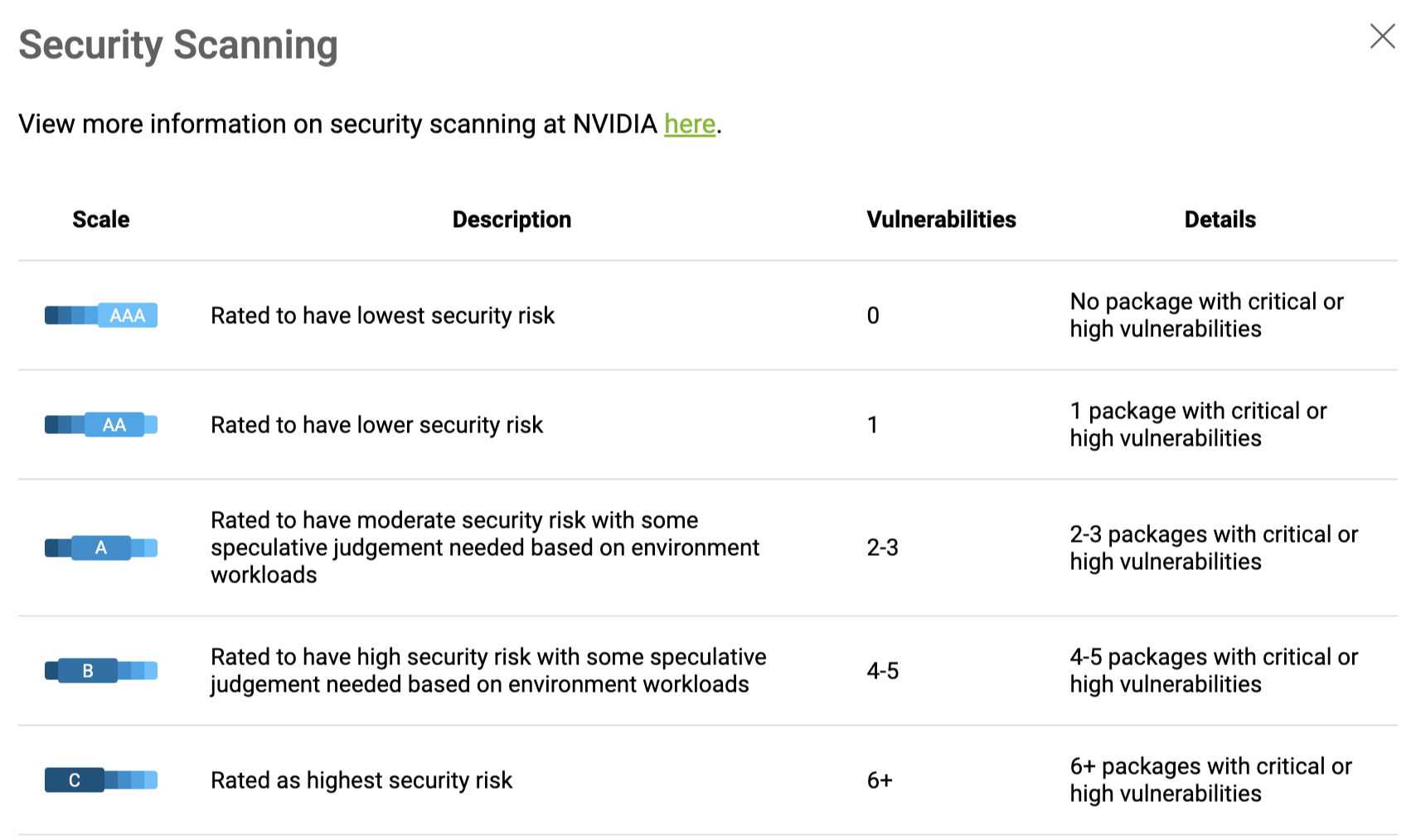 Screenshot of the different security ratings available for the containers in the NGC catalog.