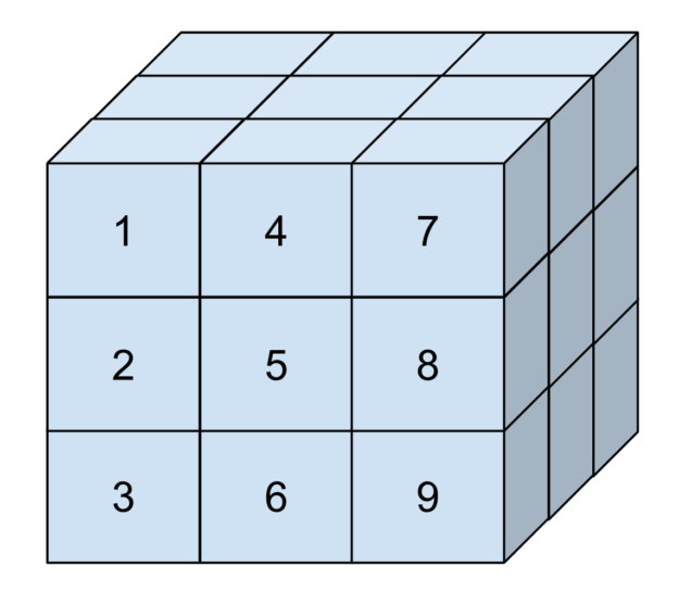 Diagram shows a cube with 3x3 numbered squares on one face.