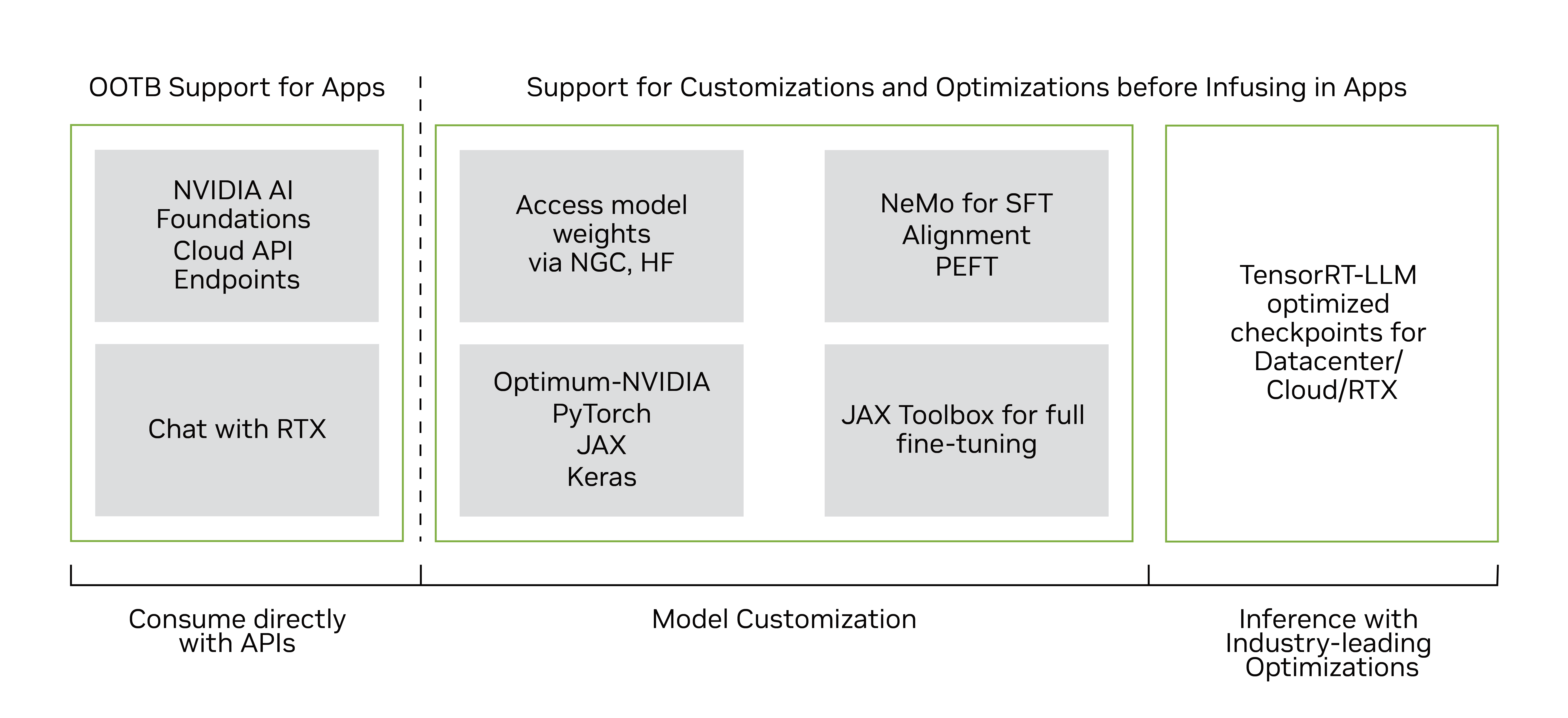 An overview of NVIDIA-optimized journeys for developers working with Google’s Gemma models. 