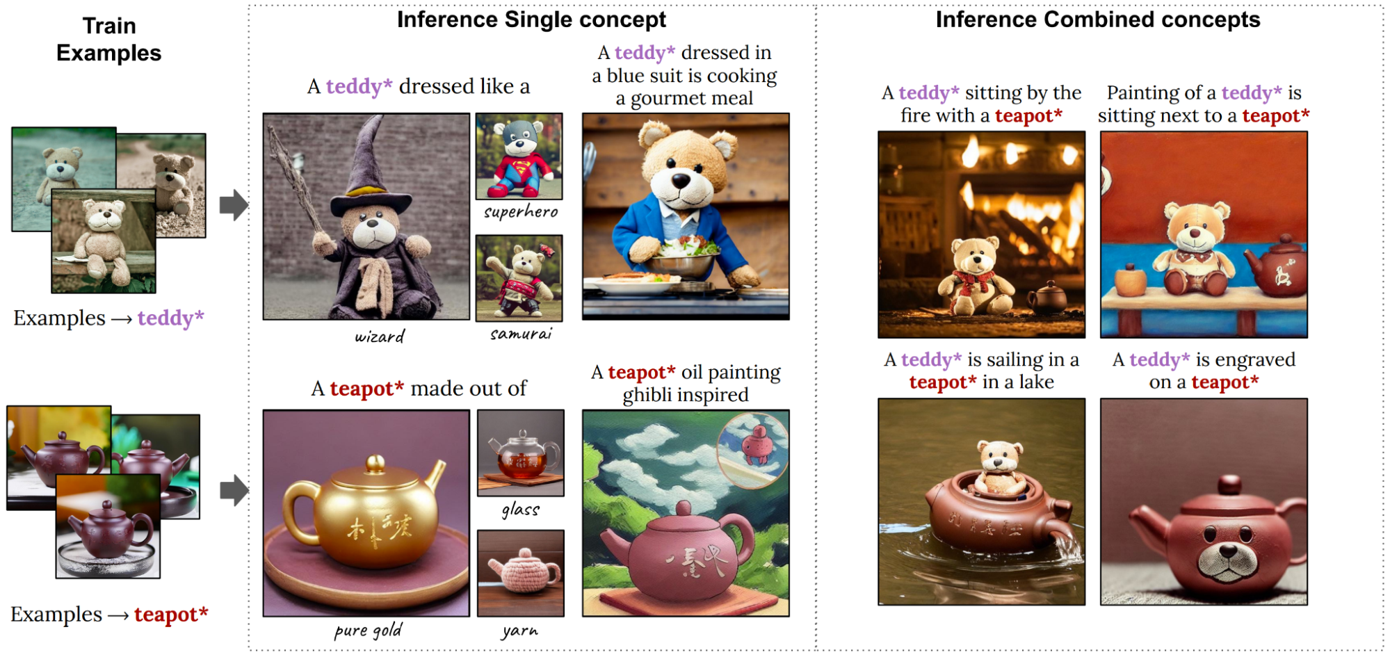 Examples of high-quality personalized generated images. Left: personalized  concepts, Teddy* and Teapot*. Right: The two concepts that were learned separately are combined in various ways, like teddy* sails in a teapot*