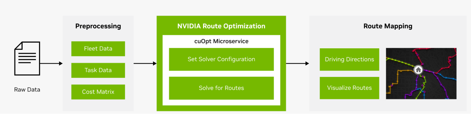 A visual that shows the route optimization workflow diagram.
