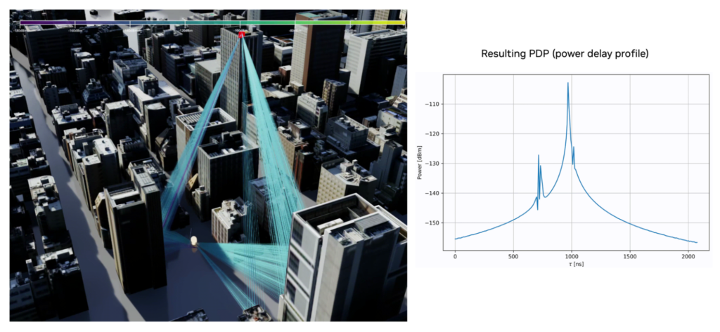 Accelerating the Future of Wireless Communication with the NVIDIA 6G ...
