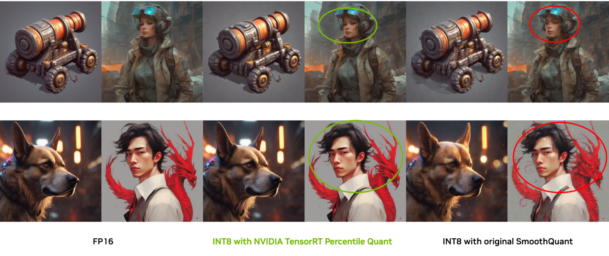 Four output images (dog, man with red dragon, toy cannon, and woman with goggles) compare FP16 with INT8 with NVIDIA TensorRT Percentile Quant and INT8 with original SmoothQuant.