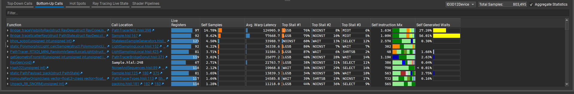 Screenshot showing HLSL function names along with their corresponding filenames and line numbers, and their percentage of total samples and issue stall reasons.
