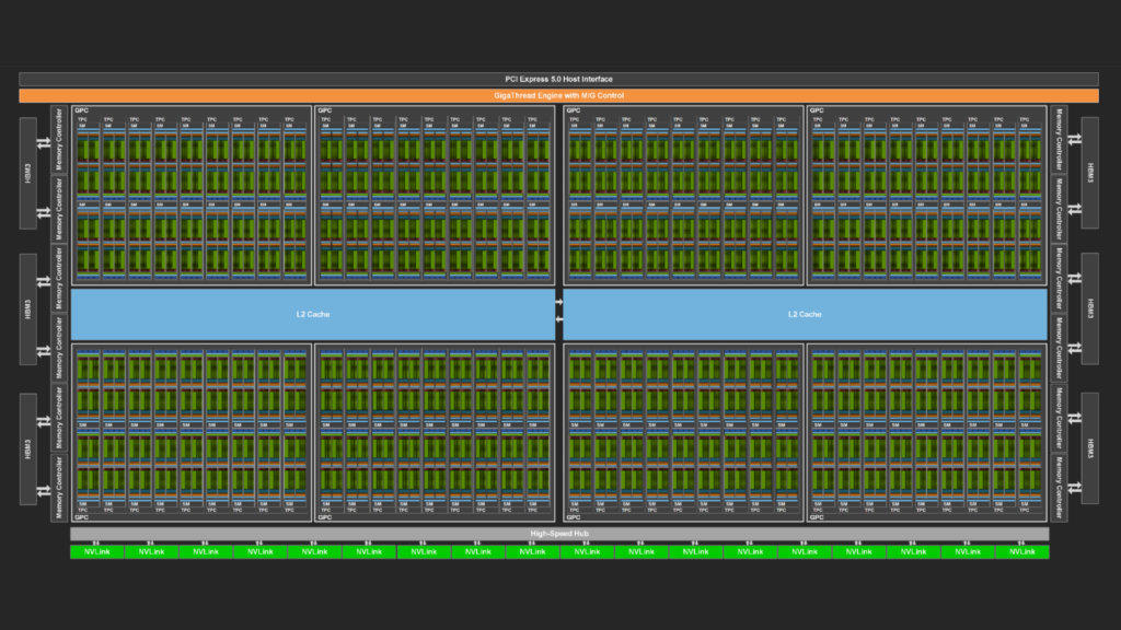 Image of Nsight Systems report.