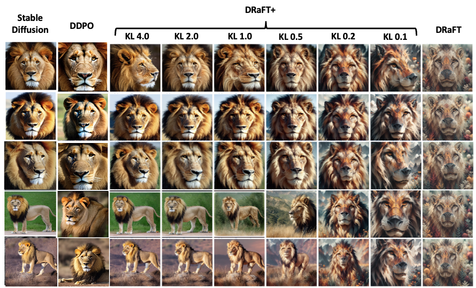 A grid of 45 images of a lion comparing different models. 
