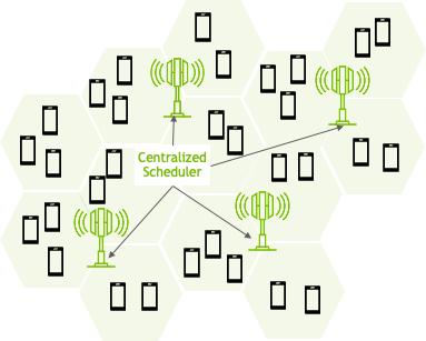 Diagram shows multiple cells scattered over a hexagon field with several centralized schedulers.