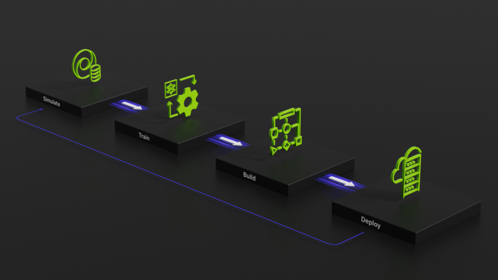 Decorative image of workflows in a line.
