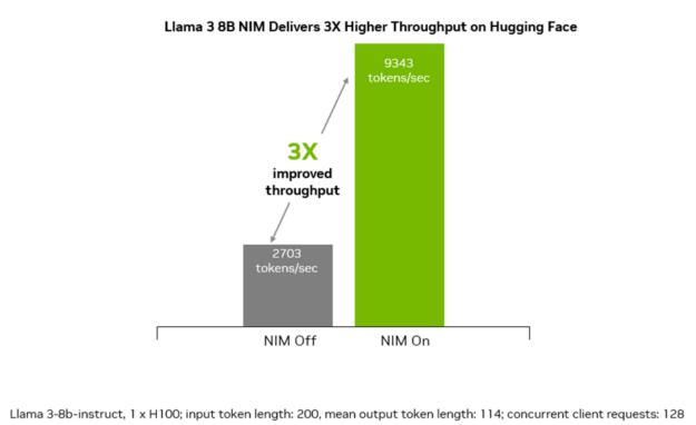 NVIDIA Collaborates With Hugging Face To Simplify Generative AI Model ...