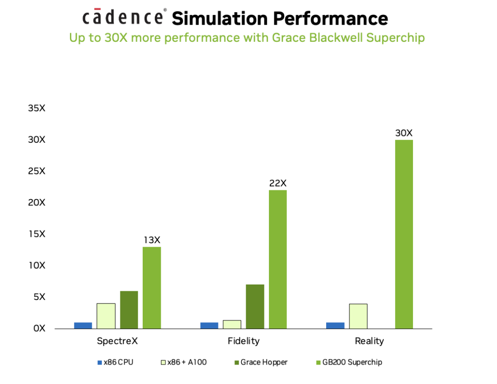 NVIDIA GB200 NVL72 Delivers Trillion-Parameter LLM Training and Real ...