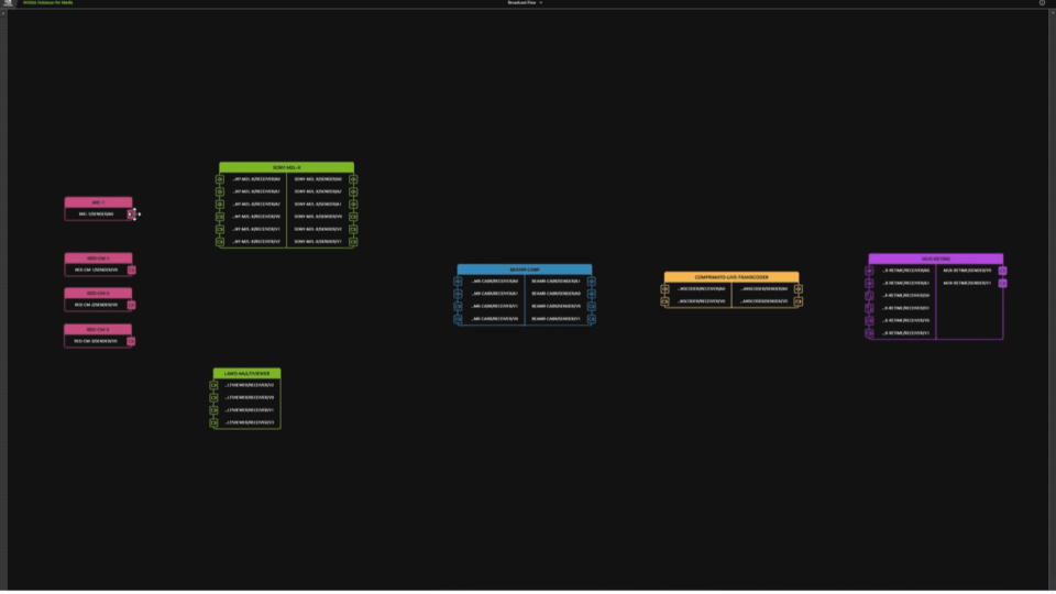 GIF of live stream being modified by NVIDIA Holoscan for Media.