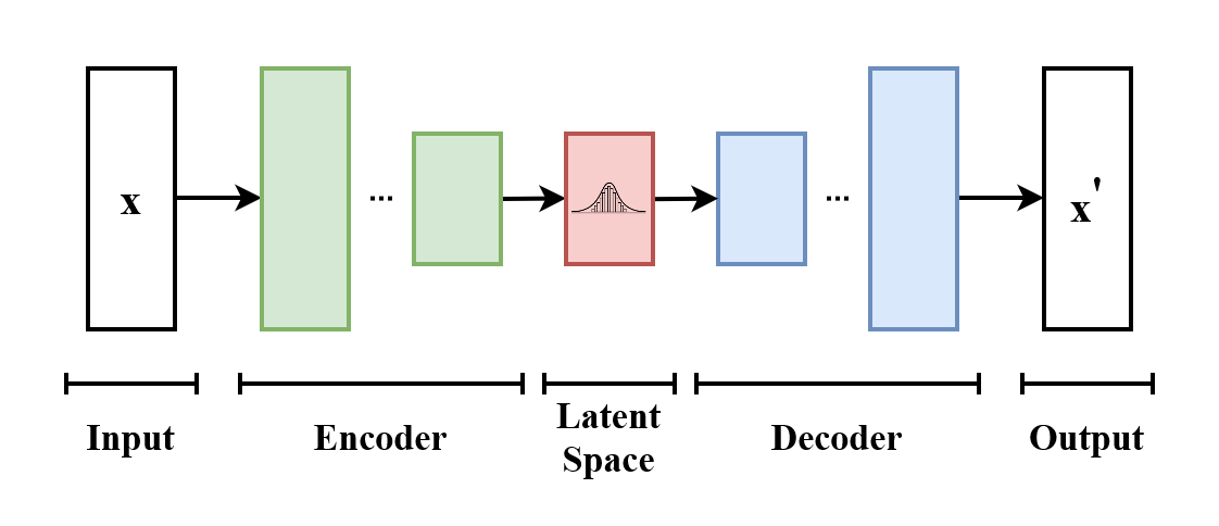 speech to text bot