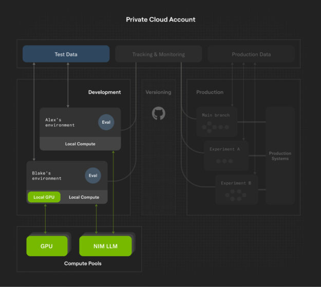 Building LLM-Powered Production Systems with NVIDIA NIM and Outerbounds