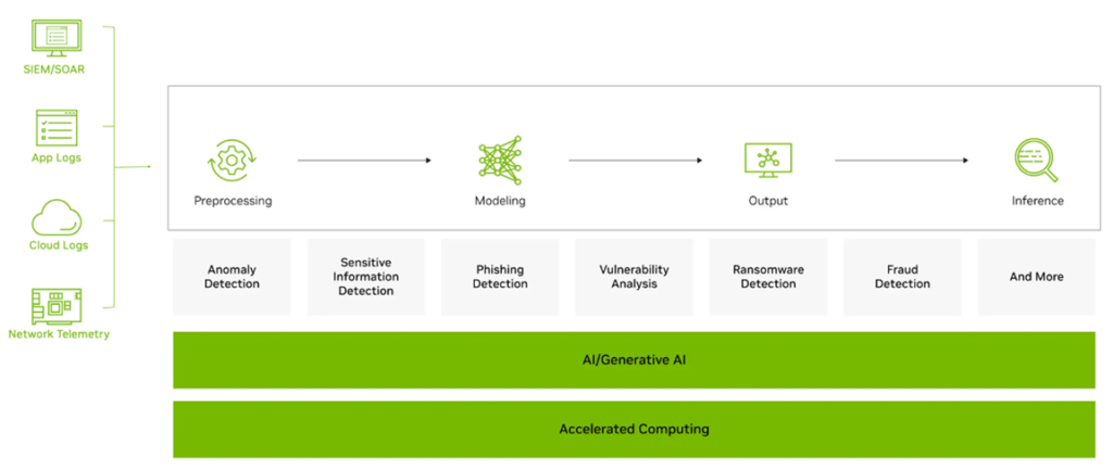 Harnessing Data with AI to Boost Zero Trust Cyber Defense