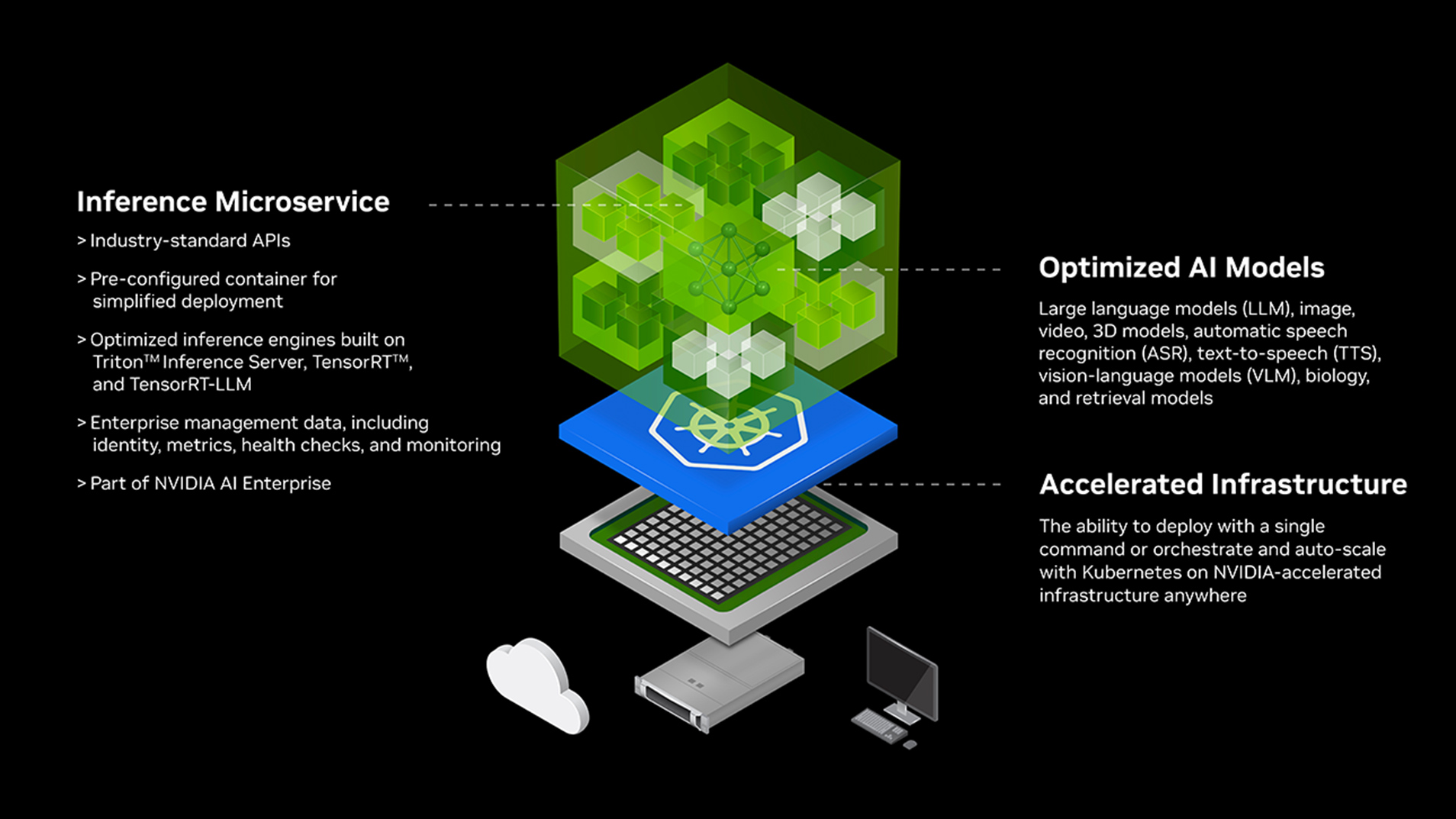 Accelerating Oracle Database Generative AI Workloads with NVIDIA NIM and NVIDIA cuVS