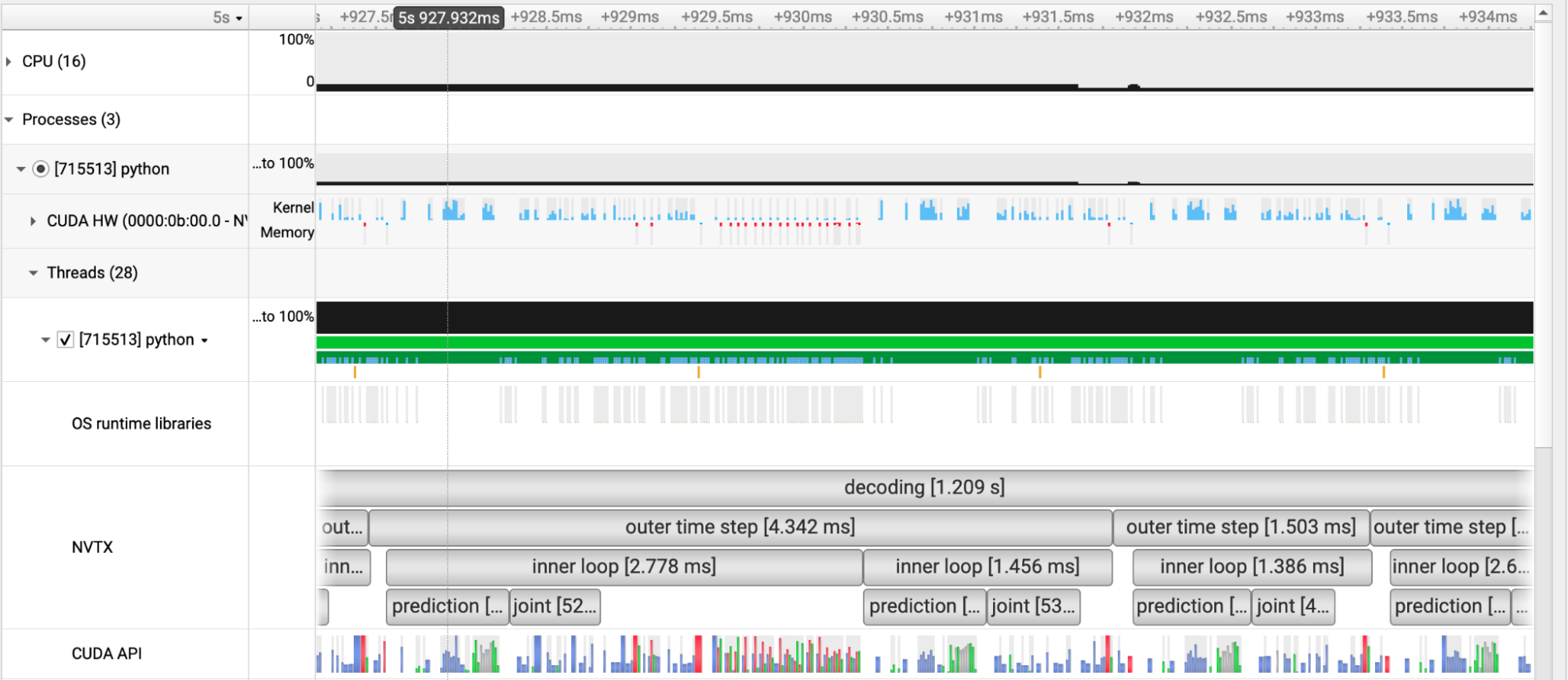 Screenshot illustrating low GPU utilization during RNN-T greedy decoding as captured with NVIDIA Nsight Systems performance analysis tool.
