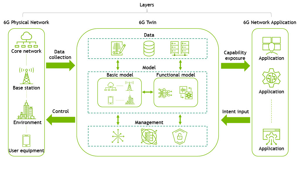 Developing Next-Generation Wireless Networks with NVIDIA Aerial Omniverse Digital Twin