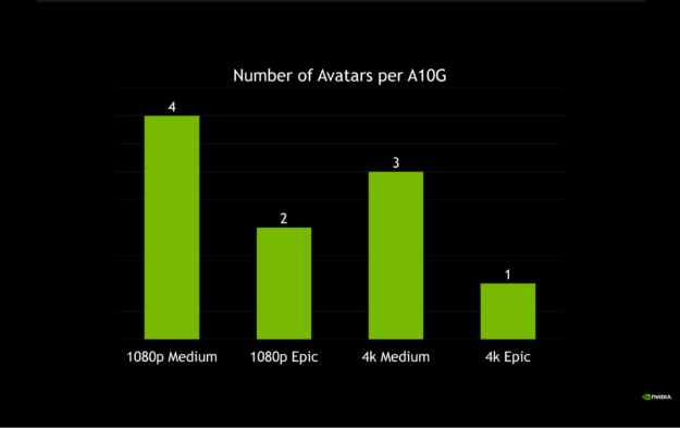 Simplify and Scale AI-Powered MetaHuman Deployment with NVIDIA ACE and Unreal Engine 5