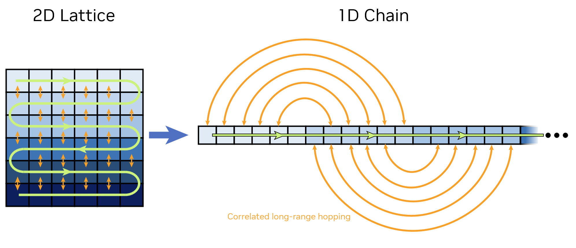 Simulating Quantum Dynamics Systems with NVIDIA GPUs NVIDIA Technical