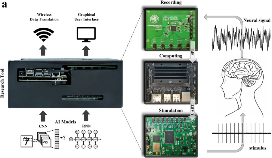 Treating Brain Disease with Brain-Machine Interactive Neuromodulation and NVIDIA Jetson