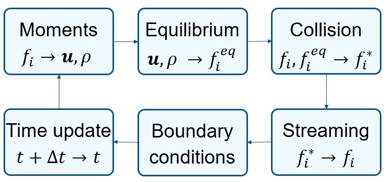 Transforming CFD Simulations with ML Using NVIDIA Modulus