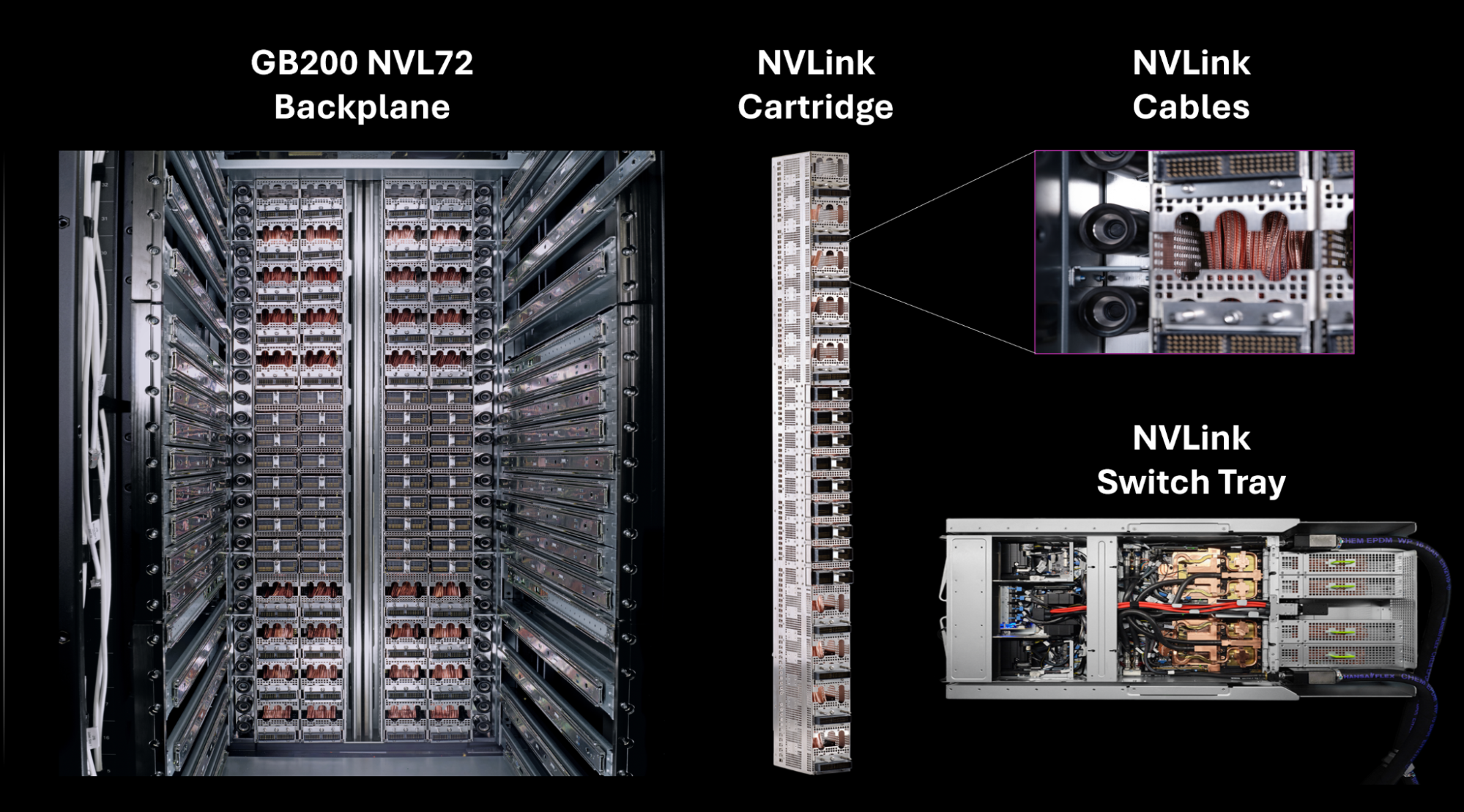 Photo composite of the backplane of a GB200 NVL72 rack without the compute and switch trays with zoom-ins on the cable cartridge and copper cables. Bottom right shows top view photo of an NVLink switch tray. 
